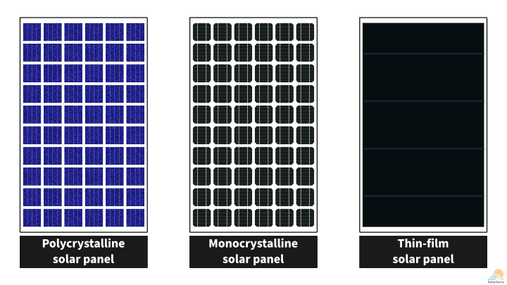 different-types-of-solar-panels-which-is-the-best-for-you-solarsena