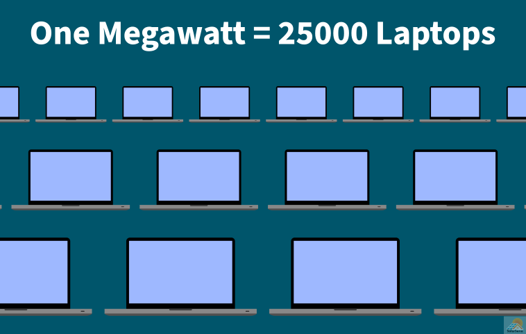 Over 25000 laptops on active screens consume one megawatt of power.