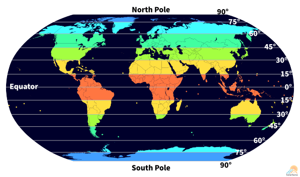 A world map displaying latitudes