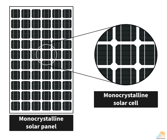 Monocrystalline silicon solar panel and monocrystalline silicon solar cell