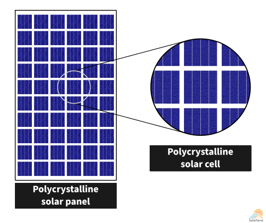 Polycrystalline silicon solar panel and polycrystalline silicon solar cell