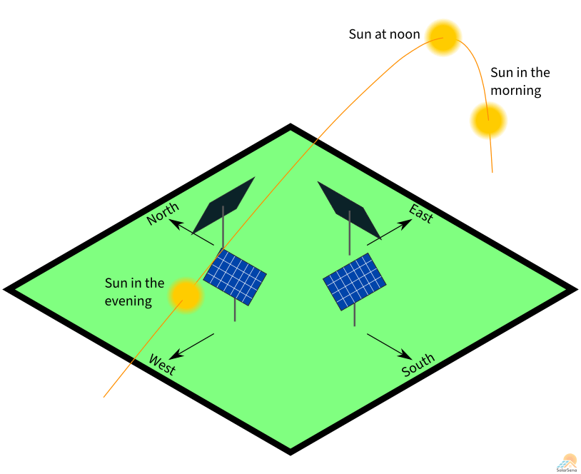 Solar Panel Sun Direction