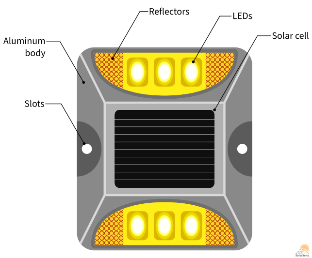 Solar road studs with reflectors are common