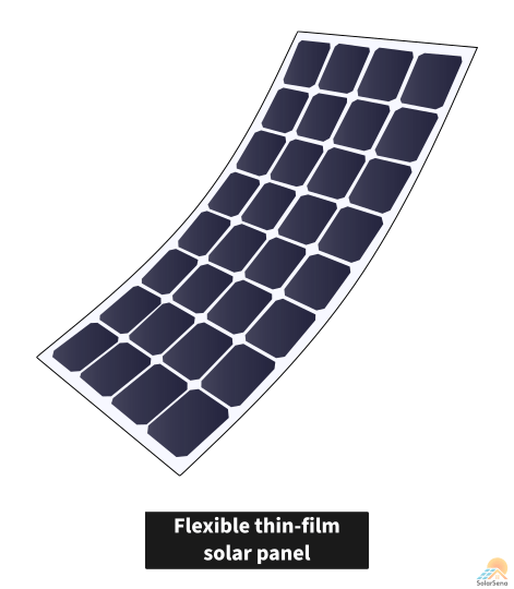 Flexible thin-film solar panel