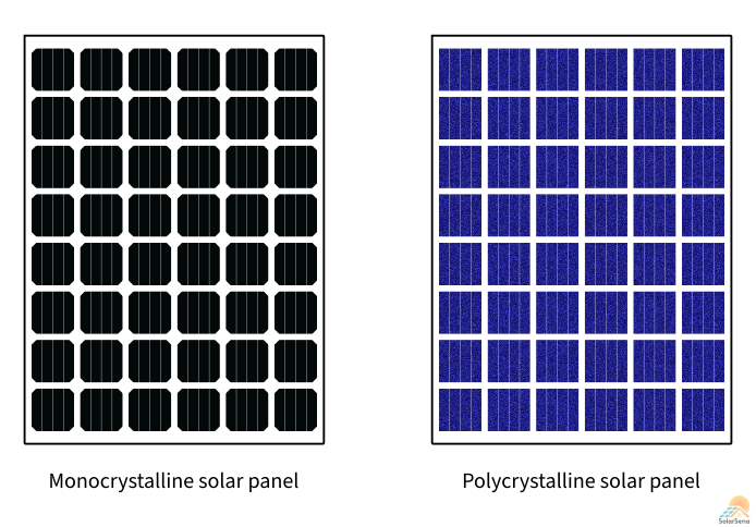 What are Solar Panels and how do they work? - SolarSena