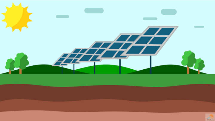 What is Solar Energy, Its Advantages & Disadvantages
